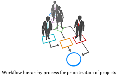 ImageGrafix Software FZCO - Workflow Hierarchy Process