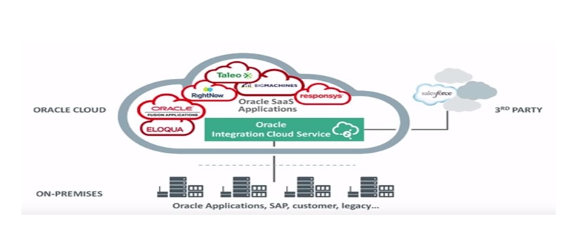 ImageGrafix Software Solutions Pvt. Ltd. - Oracle Intergration Cloud - Engineering Design Software - Middle East, Egypt and India