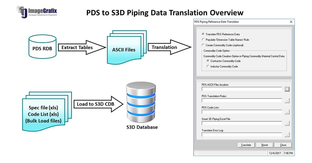 ImageGrafix Blog - Transition from PDS to Smart 3SD