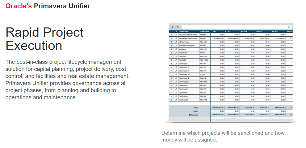 ImageGrafix Software FZCO - Oracle Primavera Unifier Rapid Project Execution