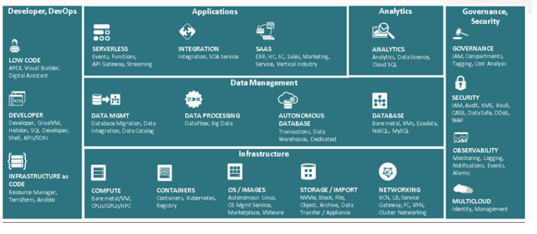 ImageGrafix Software FZCO - Oracle Cloud Infrastructure