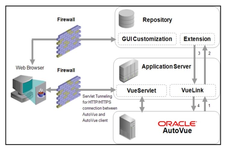 ImageGrafix Software FZCO - Oracle AutoVue