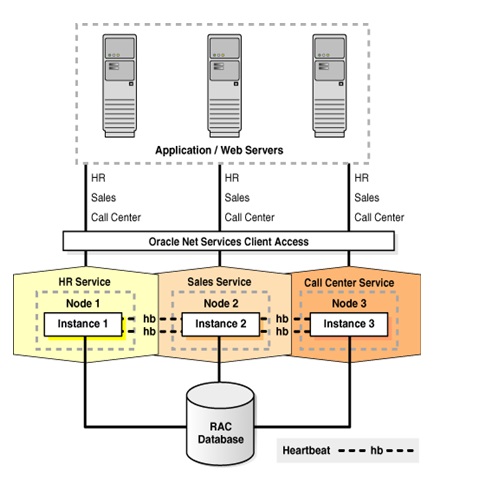 ImageGrafix Software FZCO - Oracle Real Application Clusters