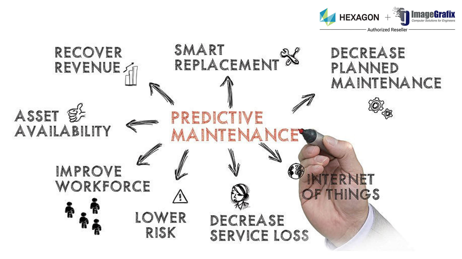 ImageGrafix Blog - Sustainable Asset Management: Incorporating Green Practices into EAM